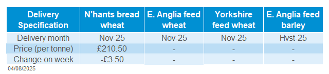 Delivered cereals 04 08 202572.png